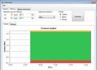 NetTraffic – моніторинг інтернет зєднання і контроль трафіку
