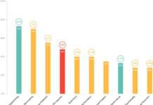 Кращі рішення для захисту сайтів та web-додатків