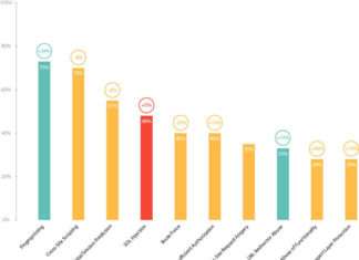 Кращі рішення для захисту сайтів та web-додатків