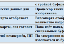 Потрійна буферизація opengl: що це&включати чи ні