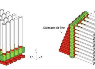 Технологія 3d dram допоможе різко наростити обсяг чіпів оперативної пам’яті, але з’явиться вона не скоро
