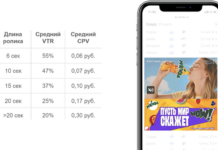 В яндекс.директі з’явилися відеобаннери