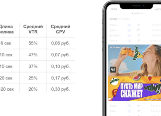 В яндекс.директі з’явилися відеобаннери