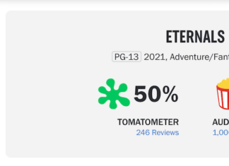 Оцінка фільму “вічні” від глядачів і перші збори
