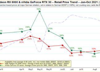 Фанати критикують якість ігор з nintendo 64 в розширеній підписці switch online