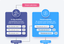 У мобільній медіації яндекса з’явилася технологія in-app bidding