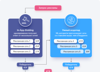 У мобільній медіації яндекса з’явилася технологія in-app bidding