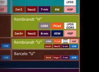 Мобільні amd ryzen 6000 будуть оснащуватися вбудованою графікою radeon rx 600m
