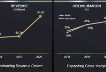 Аналітики: у amd стало більше можливостей для зростання-виручка буде збільшуватися в середньому на 15% щорічно