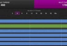 Бюджетний athlon gold pro 4150ge обійшов intel core i3 в бенчмарку
