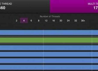Бюджетний athlon gold pro 4150ge обійшов intel core i3 в бенчмарку