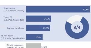 Залишайтесь на зв’язку за кордоном: як німецькі мандрівники обходять роумінгові збори