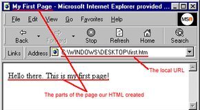 Cara Kerja Halaman Web